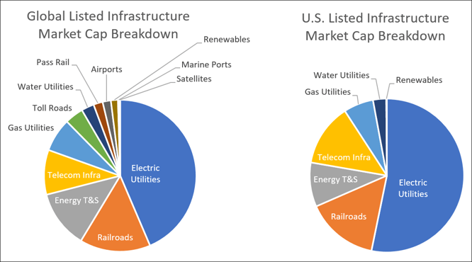 Tracking the Infrastructure Asset Class in a Downmarket